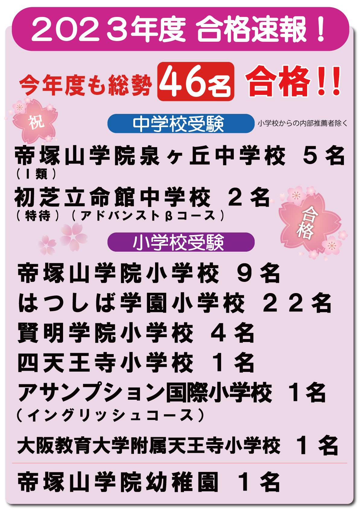 2023年度 中学校・小学校受験合格速報！帝塚山学院泉ヶ丘中学校、初芝